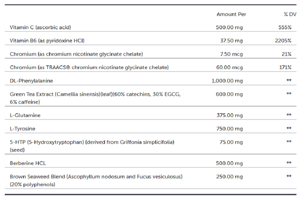 Protocols For Health, Body Composition Pax 30 Daily Packets