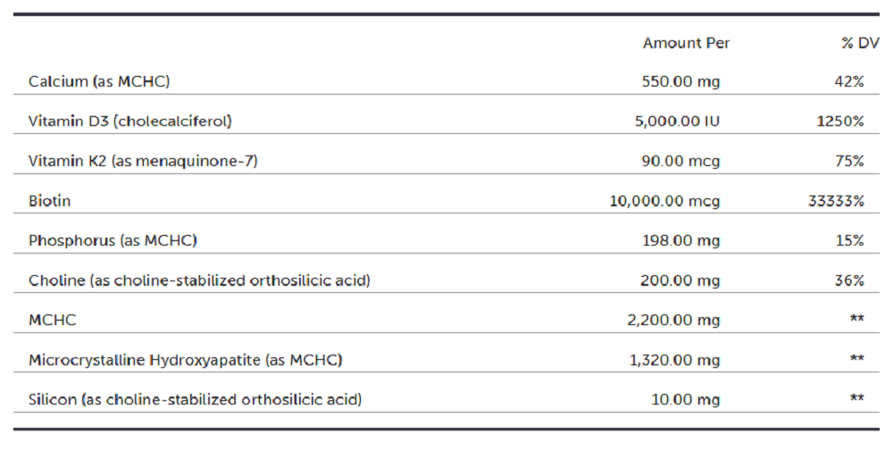 Protocols For Health, Bone Builder Pax 30 Daily Packets Ingredients