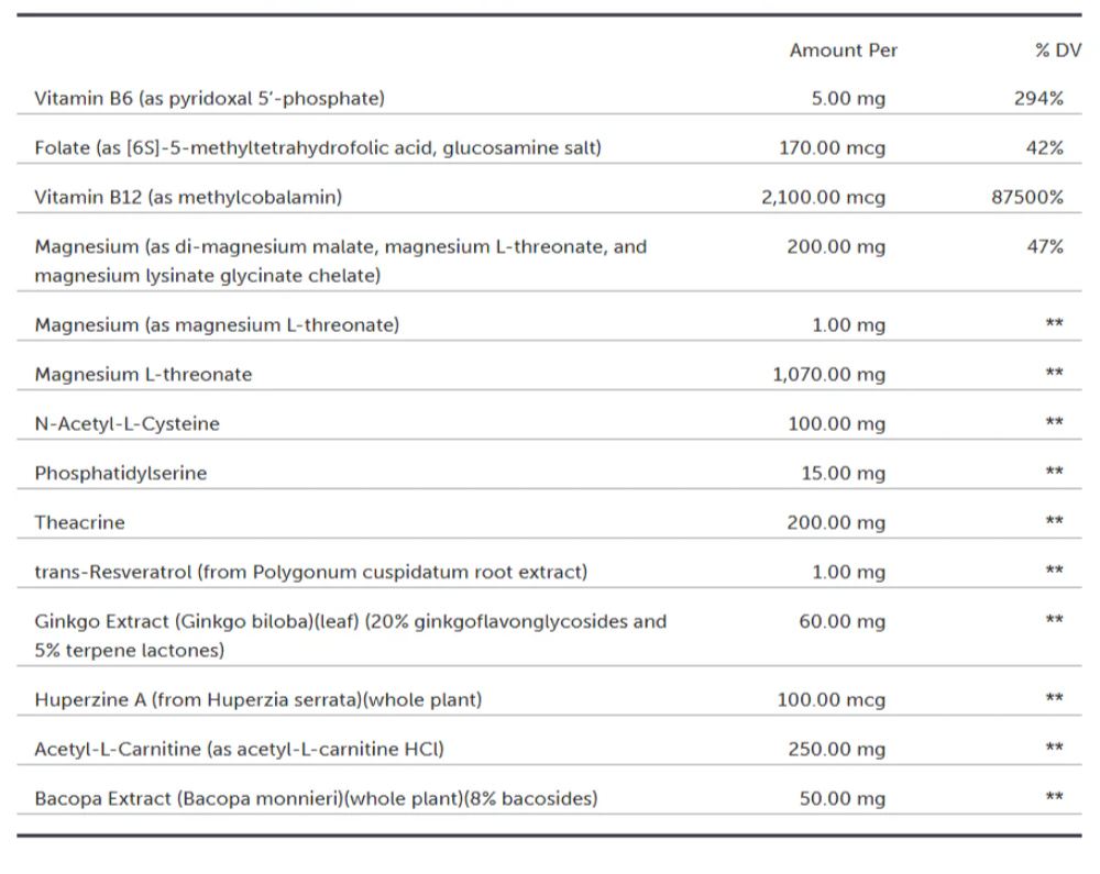 Protocols For Health, Cognitive Function Pax 30 Daily Packets