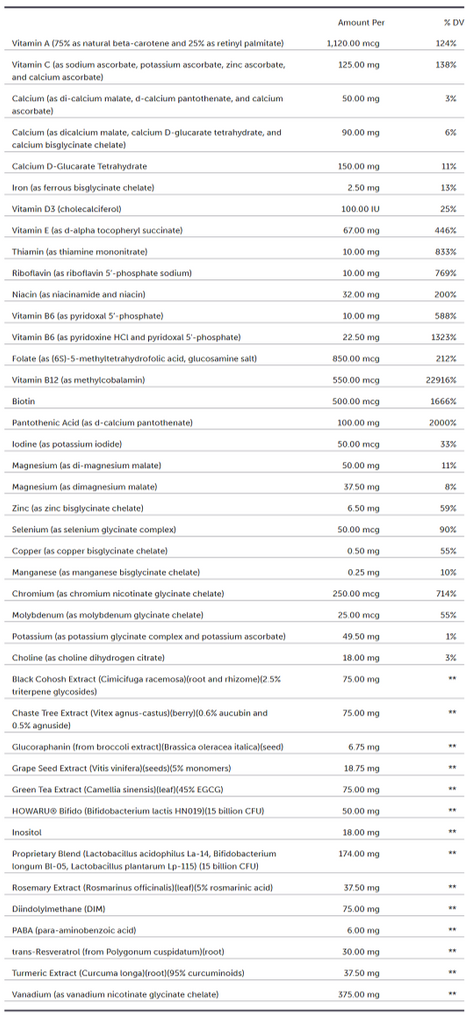 Protocols For Health, Female Health Pax 30 Daily Packets