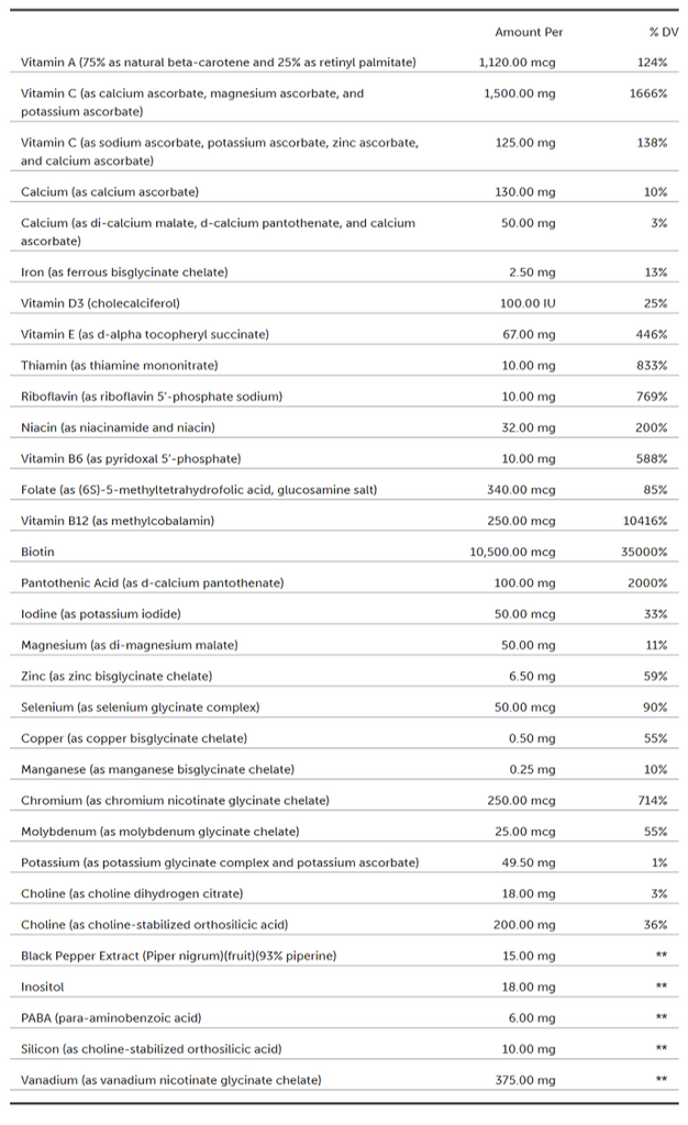 Protocols For Health, Hair - Skin & Nails Pax 30 Daily Packets Ingredients