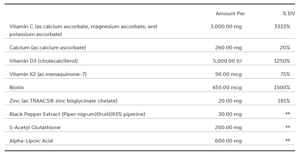 Protocols For Health, Immune Protect Boost Pax 30 Daily Packets Ingredients