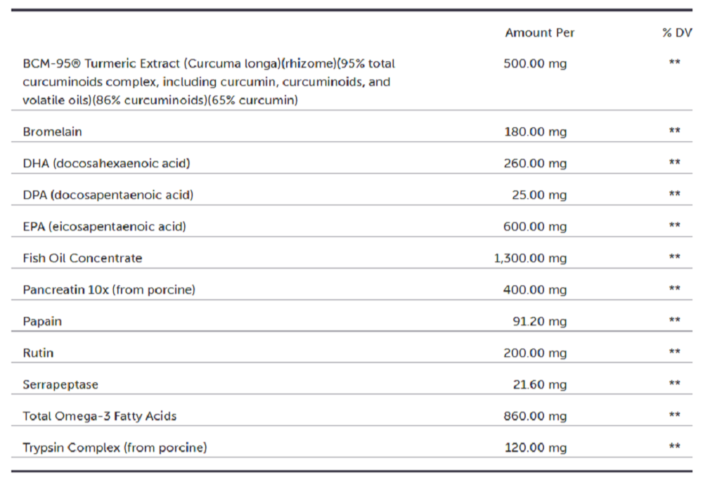 Protocols For Health, Inflammation Pax 30 Daily Packets Ingredients