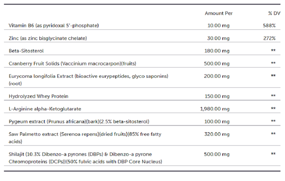 Protocols For Health, Male Health Pax 30 Daily Packets Ingredients