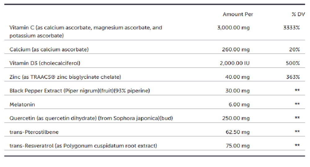 Protocols For Health, Prophylaxis Pax 30 Daily Packets Ingredients