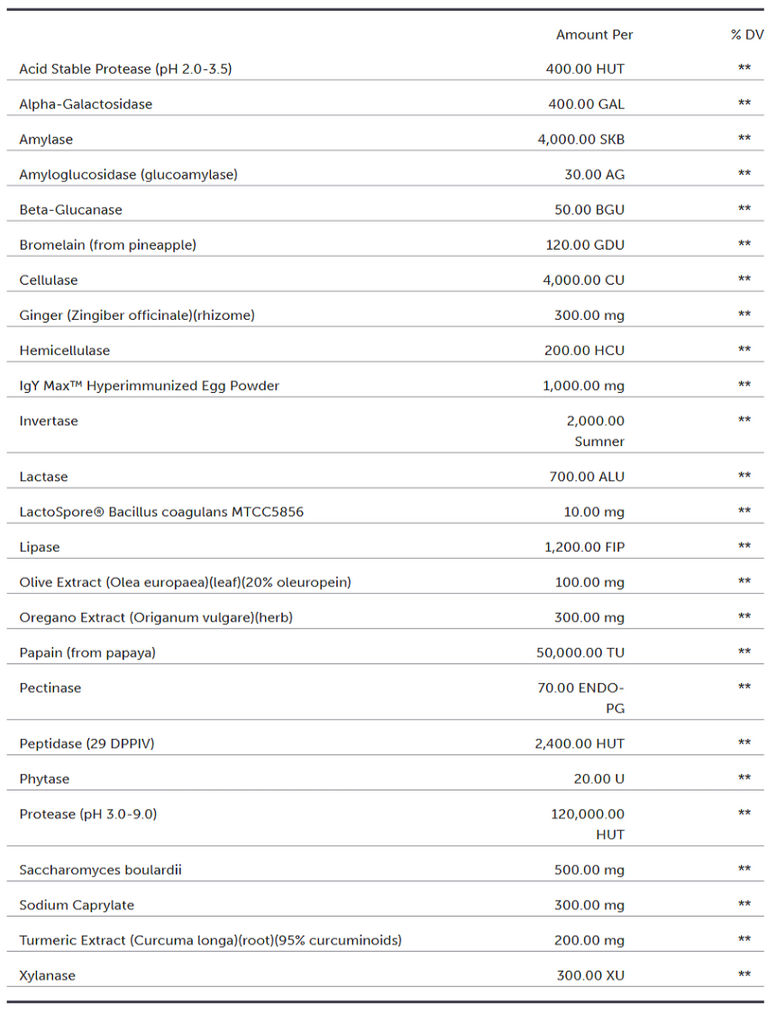 Protocols For Health, SIBO Pax 30 Daily Packets Ingredients