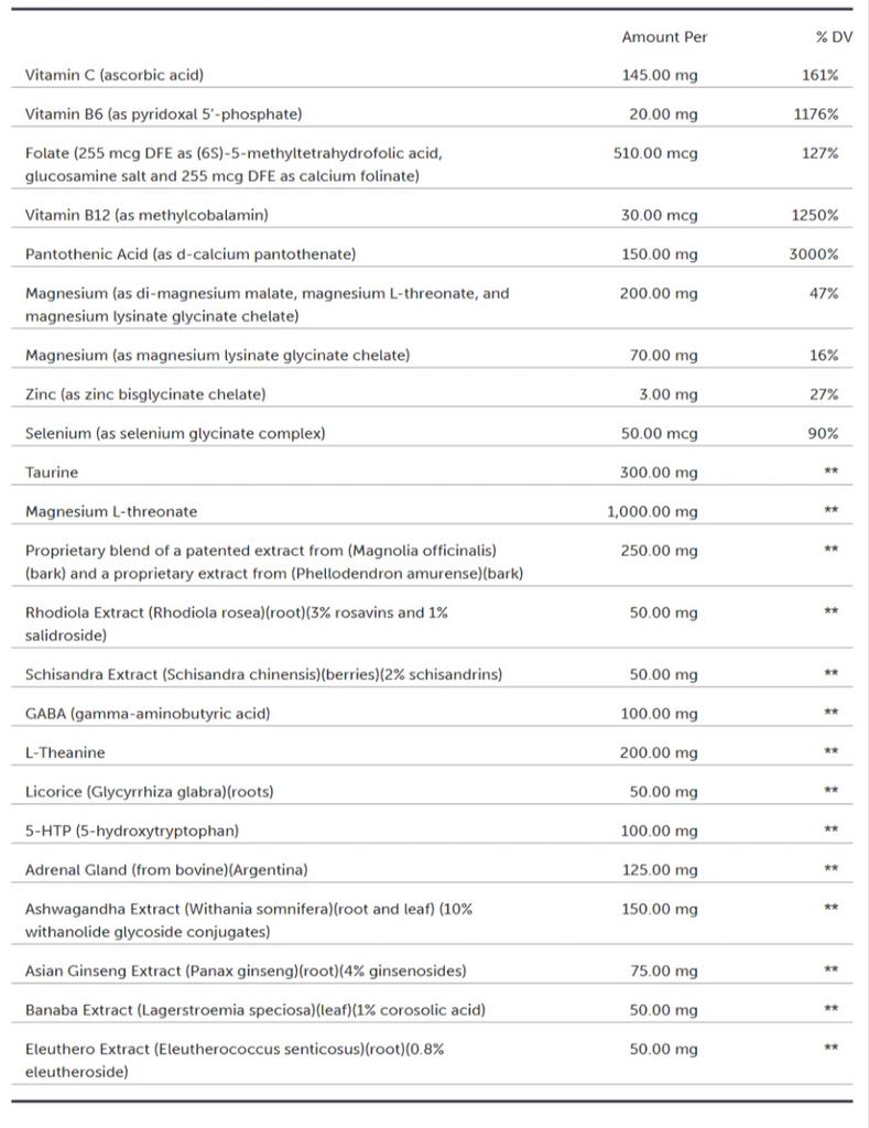 Protocols For Health, Stress - Mood & Sleep Pax 30 Daily Packets Ingredients